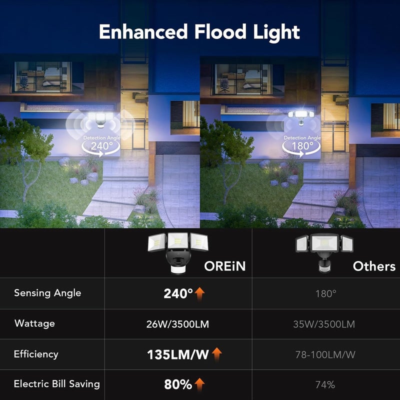 OREiN 2-Pack Motion Sensor Outdoor Flood Lights, 26W 3500LM LED Security Lights with 240° 40FT Detection, Dusk to Dawn/Auto/Test Modes, IP65 Waterproof for Garage, Yard, Porch, Driveway - Image 5
